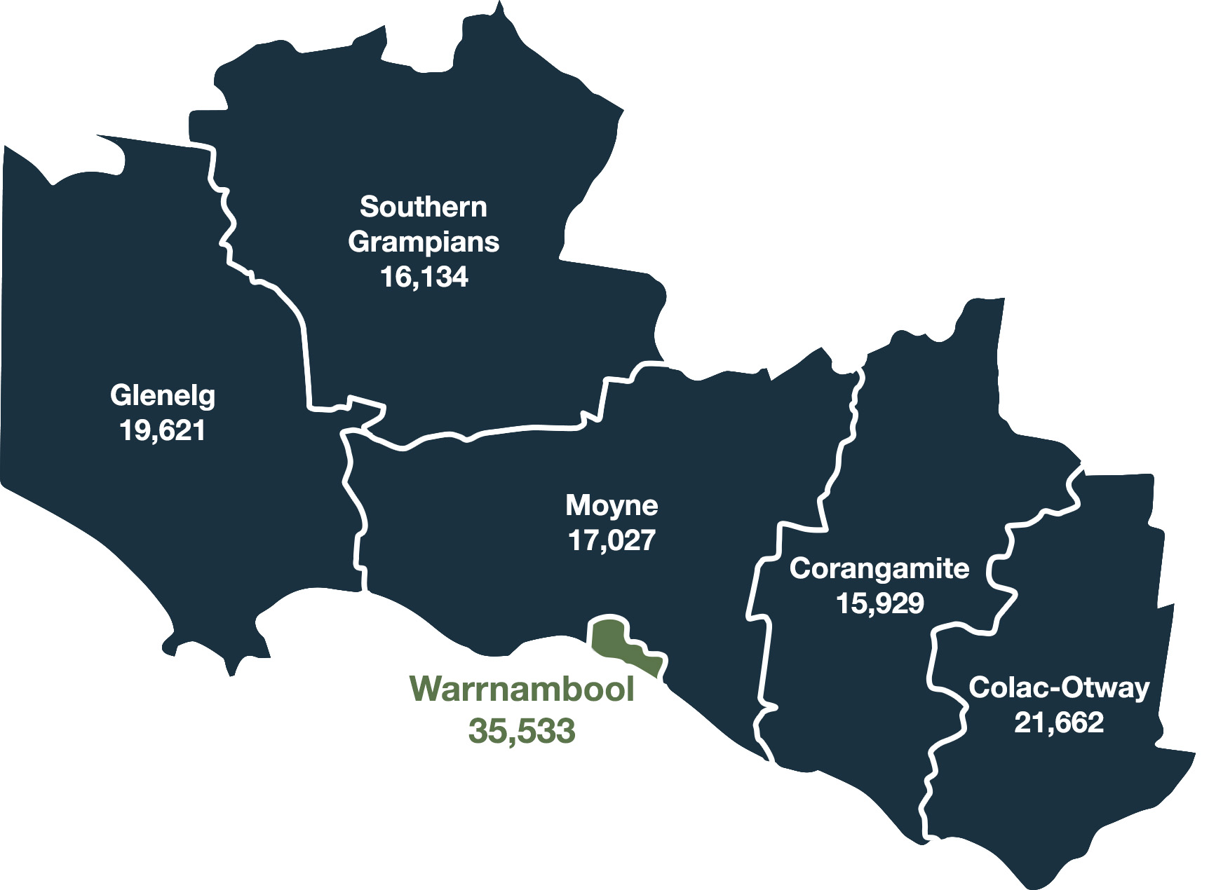 Council regions